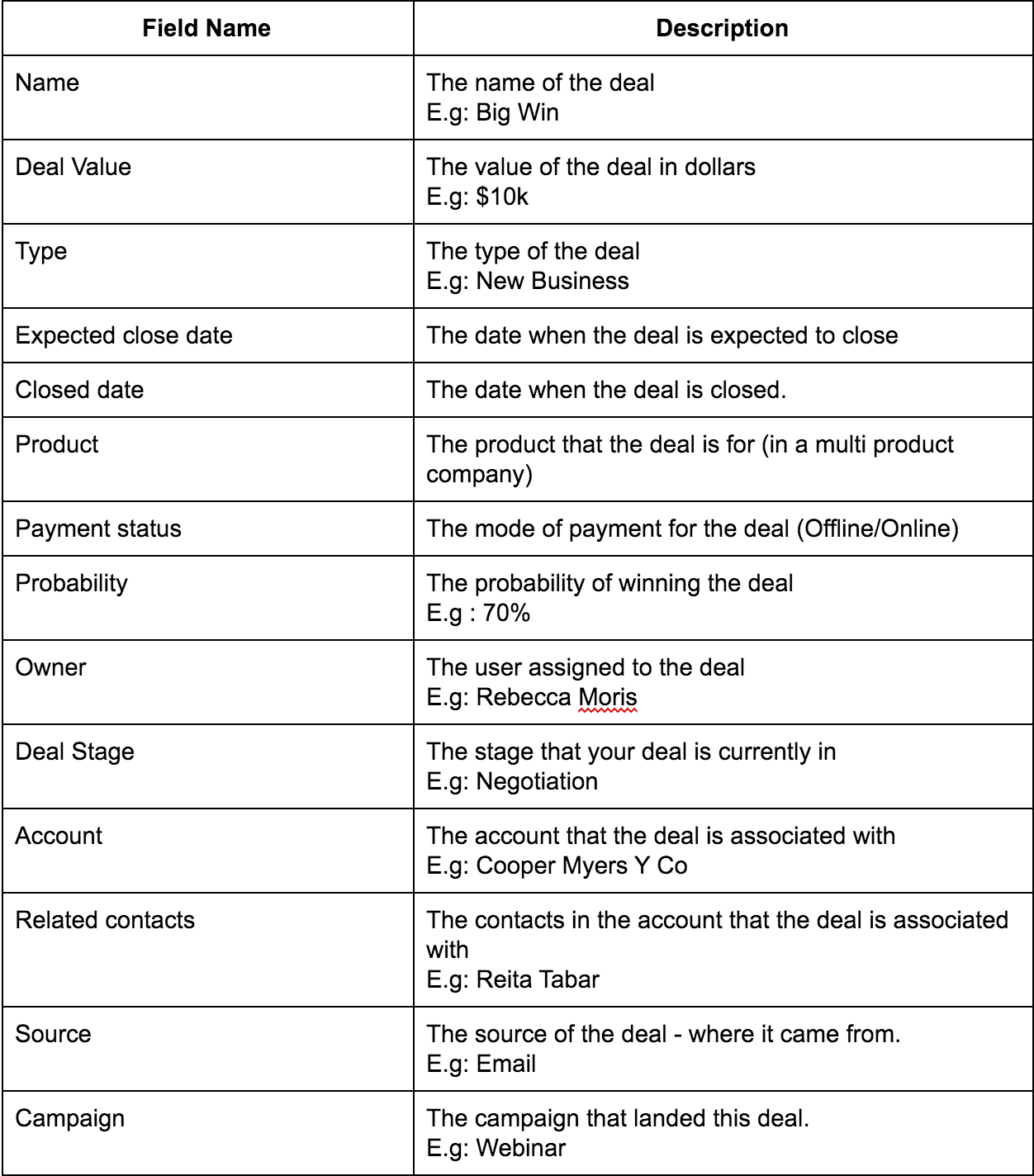 How to create a deal Freshsales Classic
